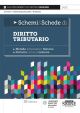 14/3 SCHEMI E SCHEDE DIRITTO TRIBUTARIO
