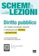 SCHEMI E LEZIONI DIRITTO PUBBLICO