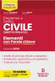 DISPENSA DI DIRITTO CIVILE (DIRITTO PRIVATO)